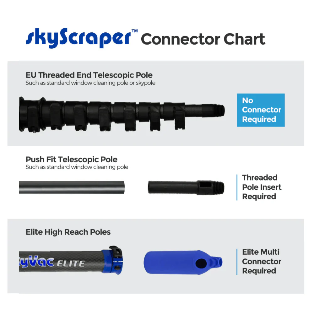 SkyVac Commercial Ultimate Bundle - Image 14